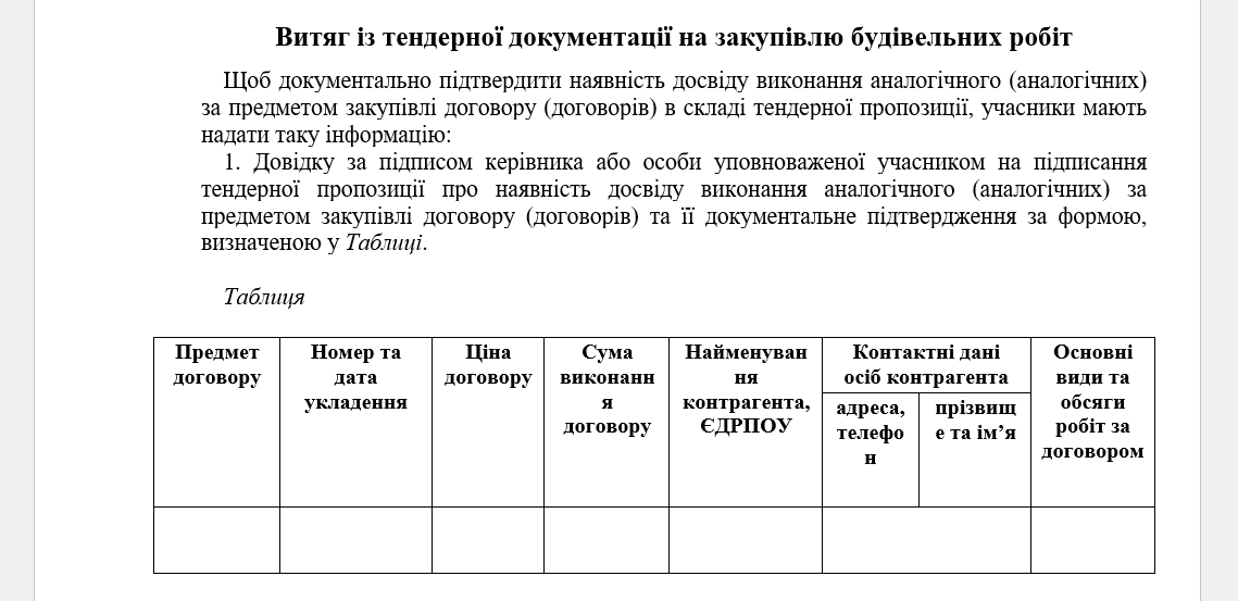 Вимога тендерної документації про виконання аналогічного договору: зразок