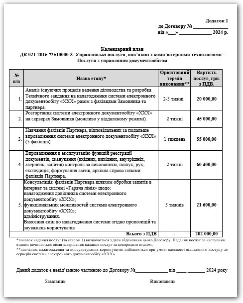 Додаток до договору: як сформувати та внести зміни