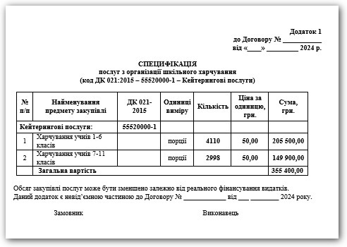 Додаток до договору: як сформувати та внести зміни