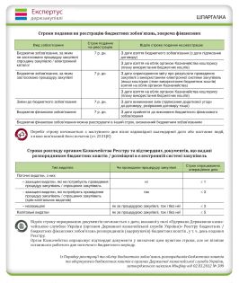 Головне у січні для закупівельника 2024