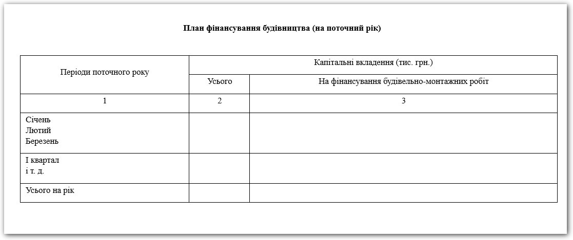 План фінансування будівництва зразок