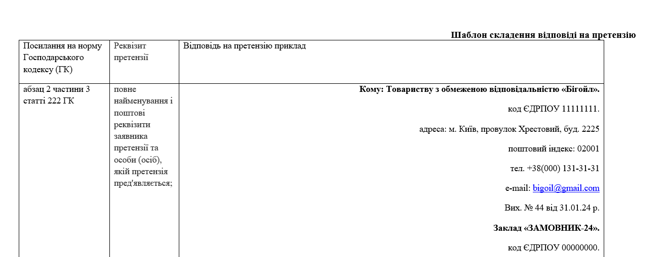  Відповідь на претензію у публічних закупівлях