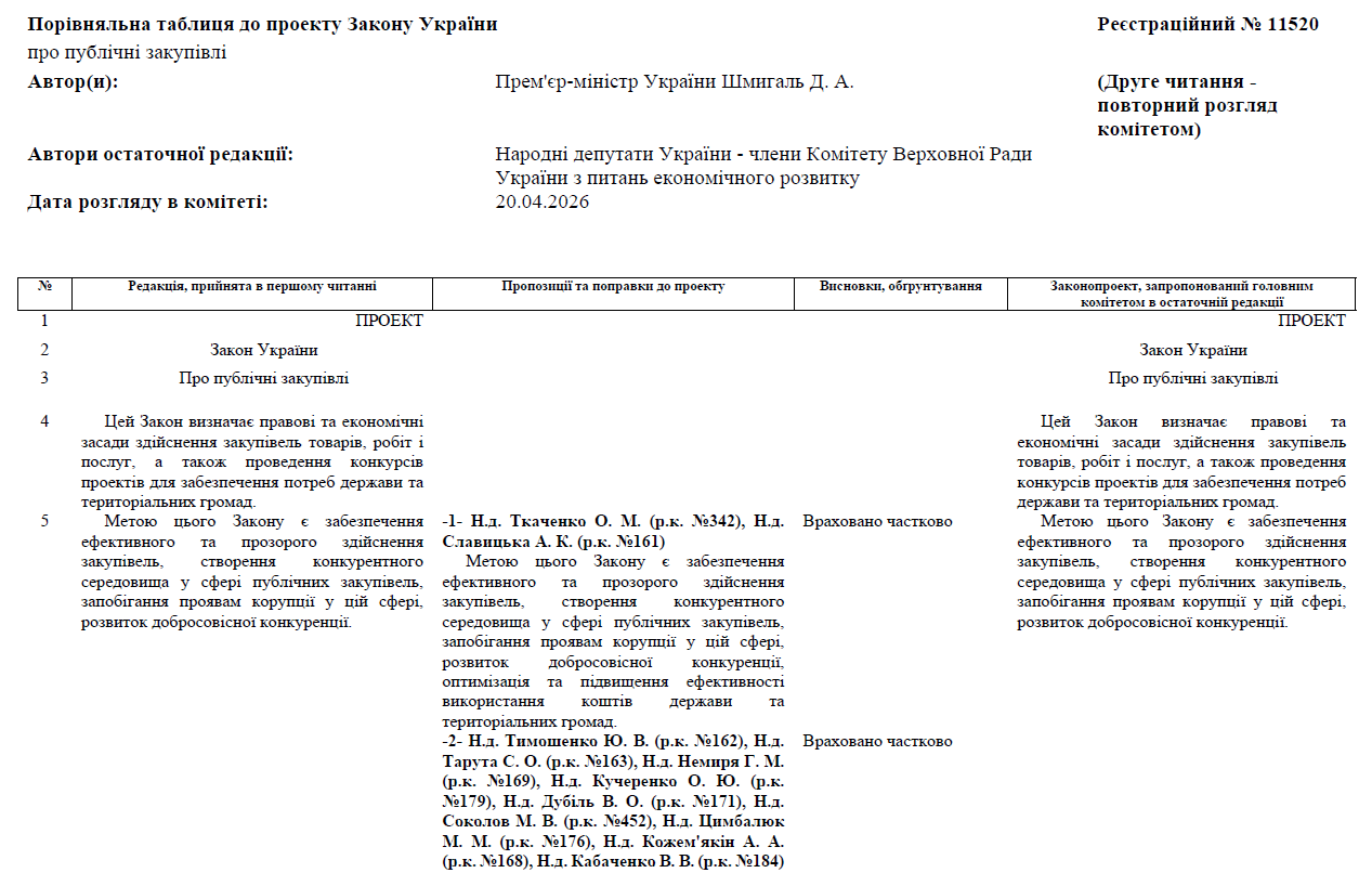 Публічні закупівлі: оприлюднили доопрацьовану порівняльну таблицю до законопроєкту № 11520
