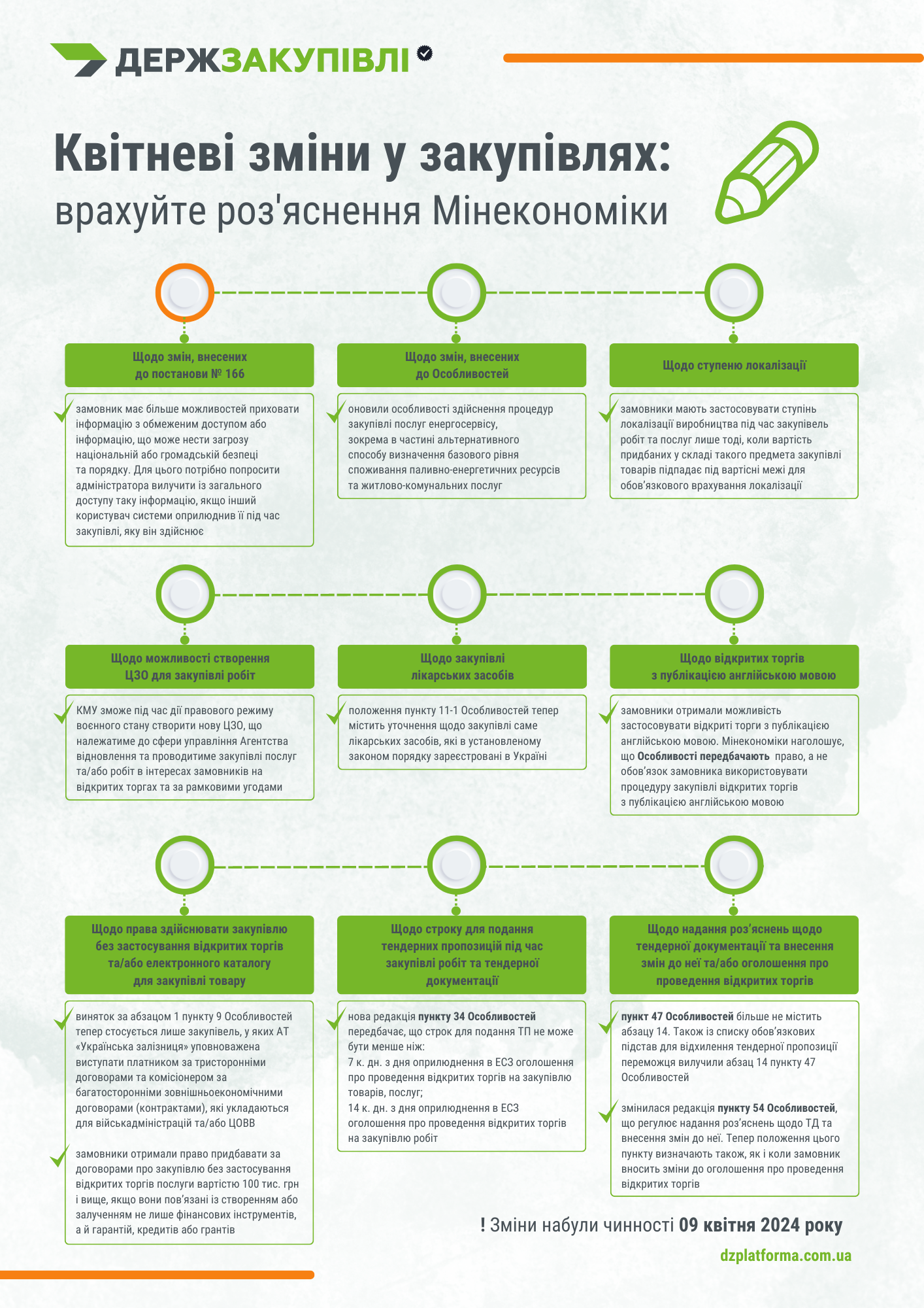 Мінекономіки оприлюднило свіжий лист-роз’яснення щодо останніх змін до Особливостей № 1178