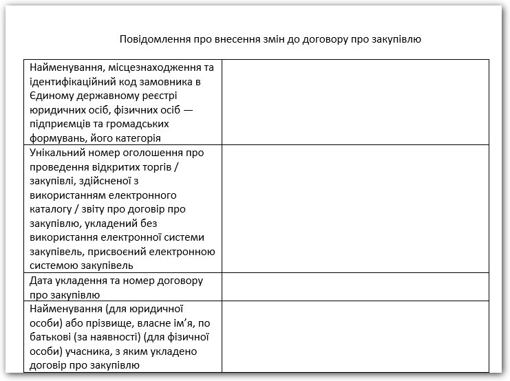 Повідомлення про внесення змін до договору про закупівлю