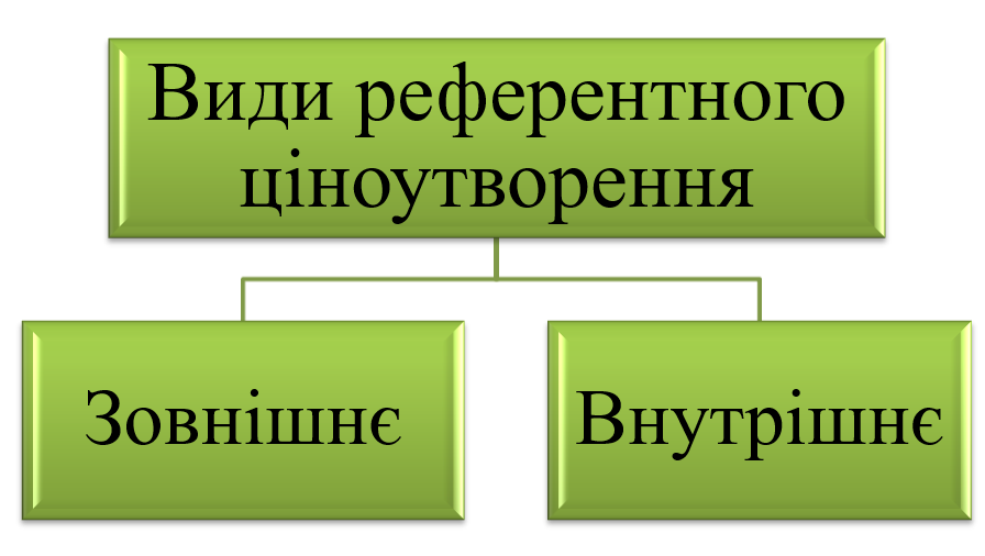 референтні ціни