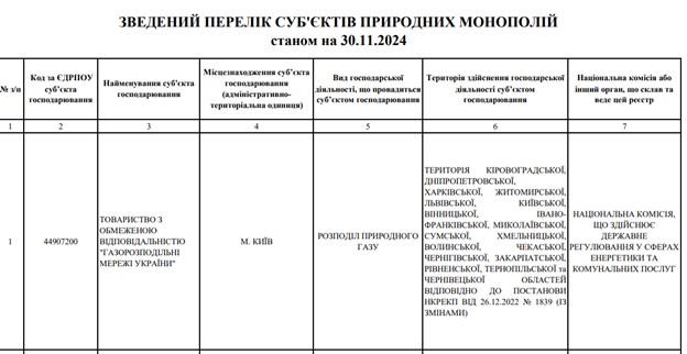 розподіл природного газу