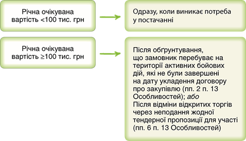 Підтвердні документи для заключення договору з Нафтогаз Трейдингом