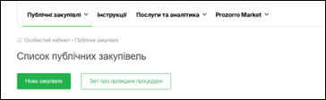 звіт про укладений договір Прозоро