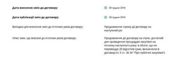 Договор закупки за государственные средства: как правильно продлить действие на следующий год