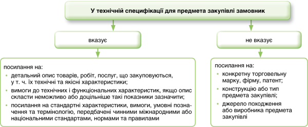 7 порад тим, хто складає ТД для міжнародних торгів