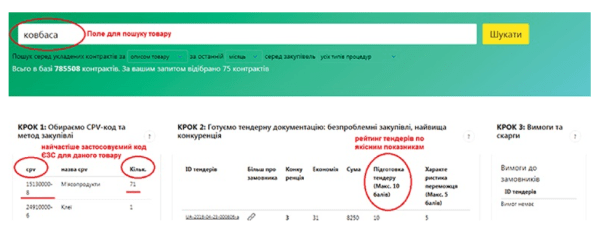 Назвався замовником? Навчимо створити тендерний комітет і розпочати закупівлі