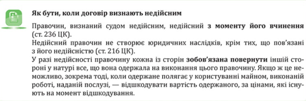 Стягнення коштів за закупівельним договором, укладеним з порушеннями