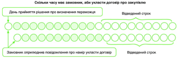 Чия шкода, того й б’ють, або Передбачаймо відповідальність контрагента в договорі