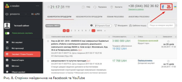 Віджети, чернетки й шаблони — зручно, сучасно й ефективно