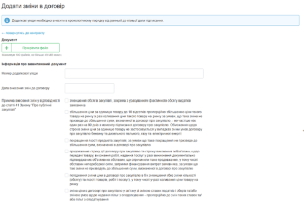 Як внести зміни до договору в Прозоро