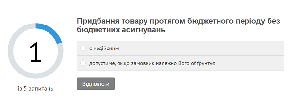 Тест-квест для закупівельника, або До вас органи контролю