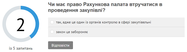 Тест-квест для закупівельника, або До вас органи контролю