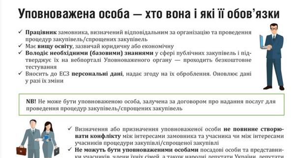 Уполномоченное лицо работодателя