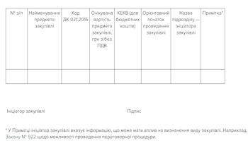Заявка на внесення закупівлі до річного плану закупівель