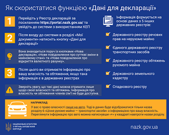 Антикорупційна декларація: як подати, якщо втратили документи на власність