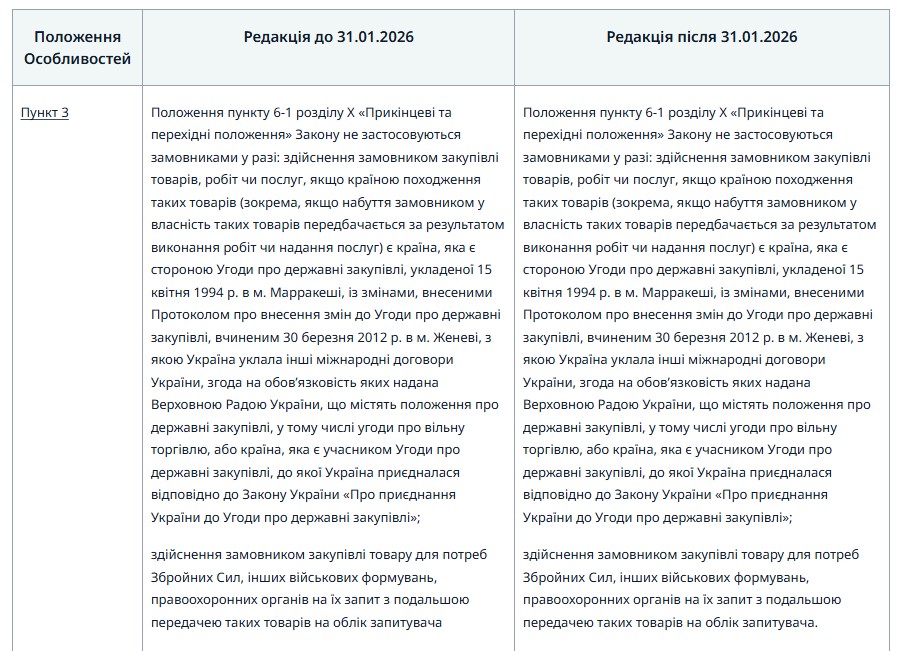 41 - ші зміни до Особливостей: порівняльна таблиця
