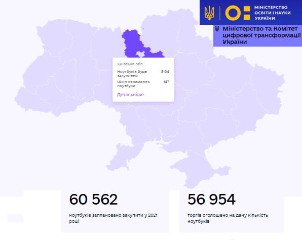 Тендери на майже 57 тисяч ноутбуків для вчителів тривають