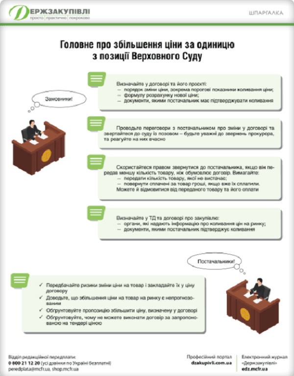 Збільшення ціни за одиницю з позиції Верховного Суду: шпаргалка для закупівельника