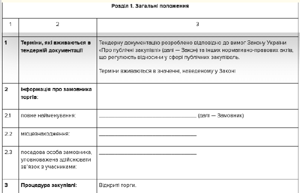 Тендерна документація щодо проведення відкритих торгів