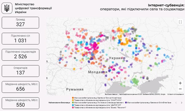  Мінцифри: В понад 1000 сіл проведено оптичний інтернет за проектом «Інтернет-субвенція»