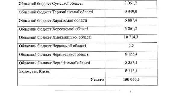 Кабмін прийняв Постанову щодо централізованих закупівель кисневих станцій