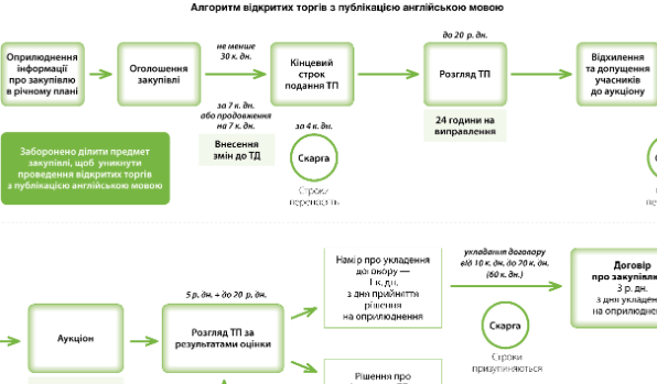 5 шпаргалок для закупівельника у липні 2021