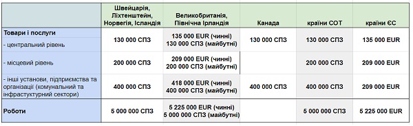 porogi-lokalizatsiya.jpg