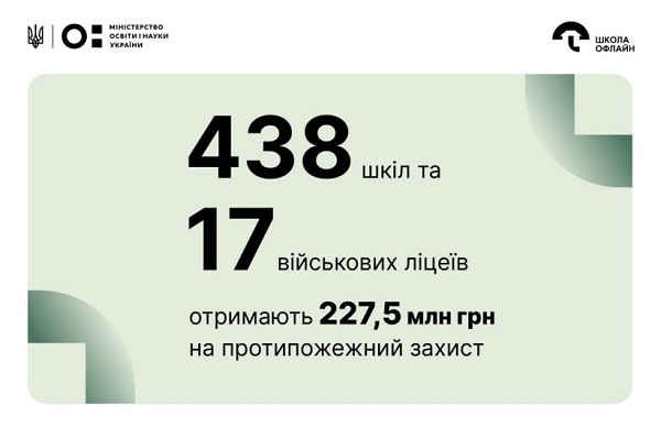 Уряд виділив 227,5 млн грн на протипожежну безпеку в школах та військових ліцеях