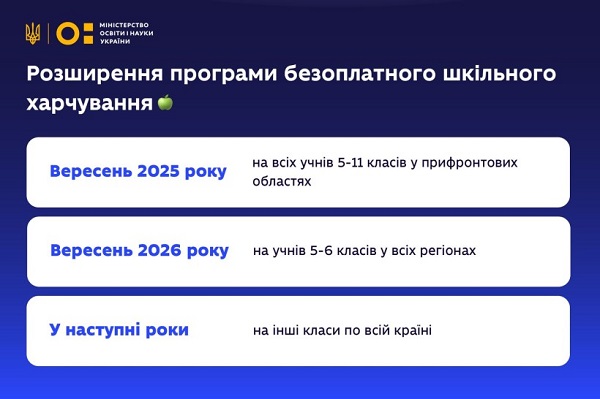 Уряд виділяє субвенцію на шкільне харчування