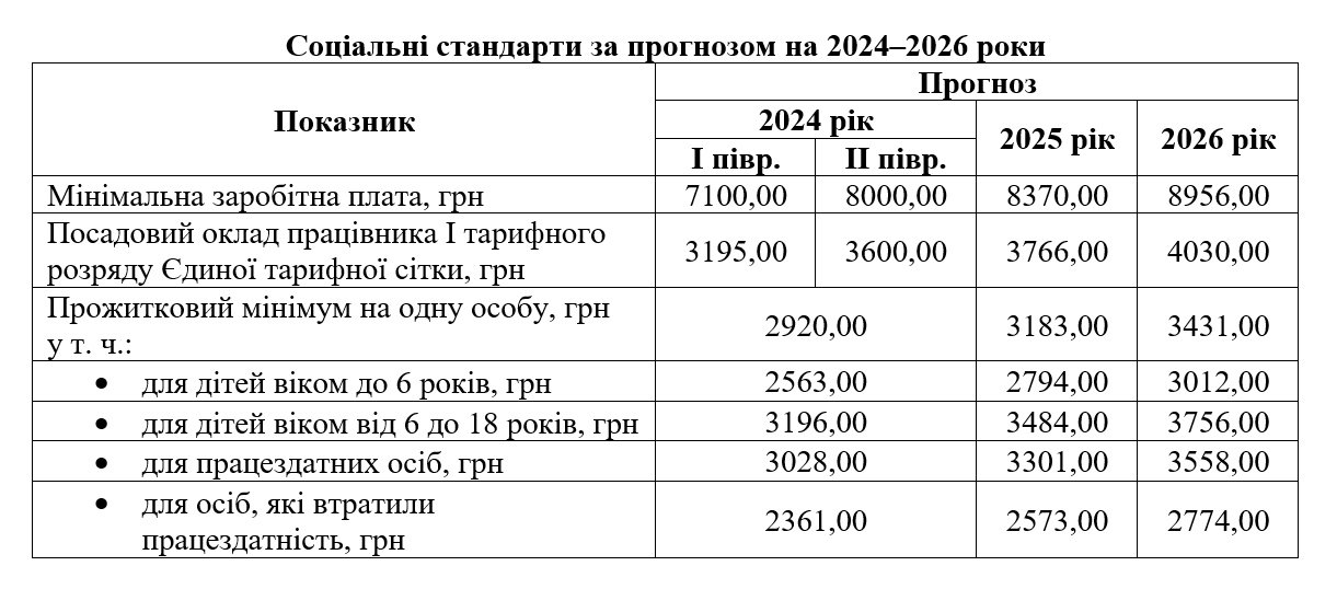 Проєкт місцевого бюджету на 2024 рік: особливості складання розрахунку