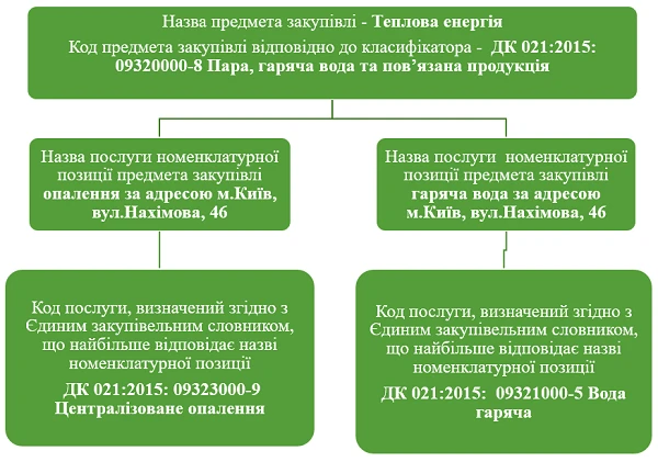 Що врахувати, коли підписуватимете договір про закупівлю теплової енергії