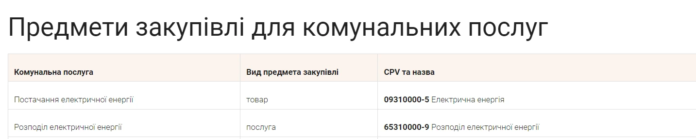 Як обрати предмет закупівлі та укласти договір про закупівлю водопостачання та водовідведення