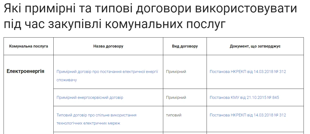 Як обрати предмет закупівлі та укласти договір про закупівлю водопостачання та водовідведення