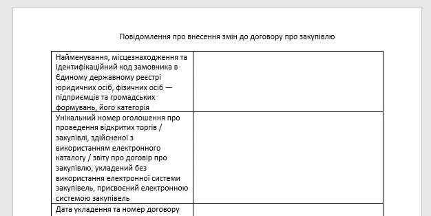 Повідомлення про внесення змін до договору про закупівлю