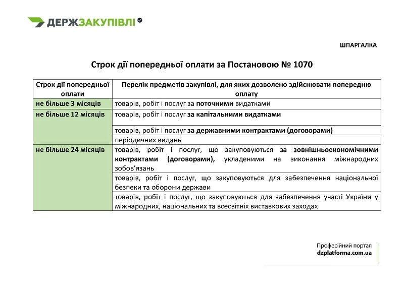 Попередня оплата в бюджетних установах