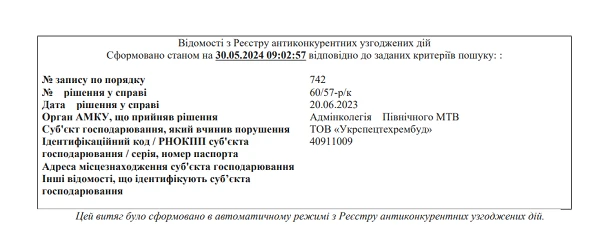 відомості з Реєстру антиконкурентних узгоджених дій