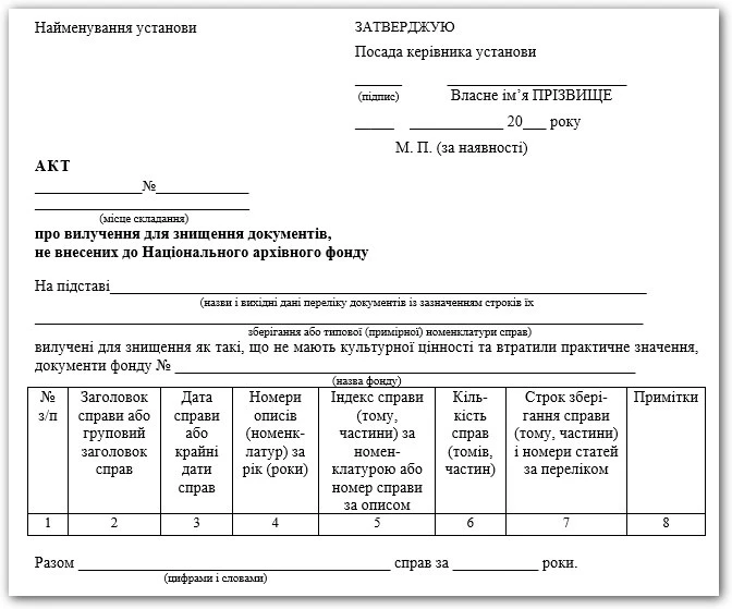 акт знищення документів