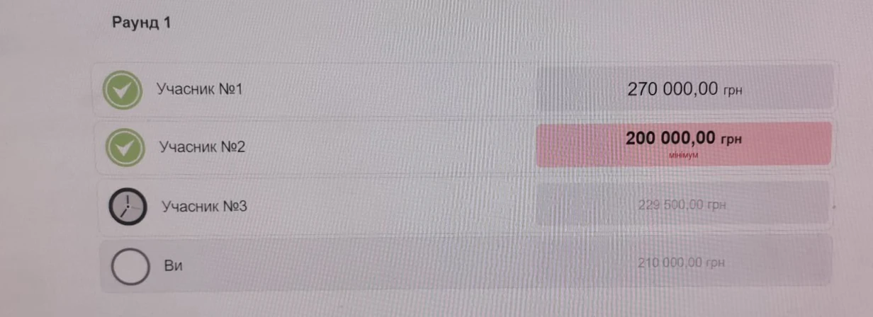прозоро аукціон