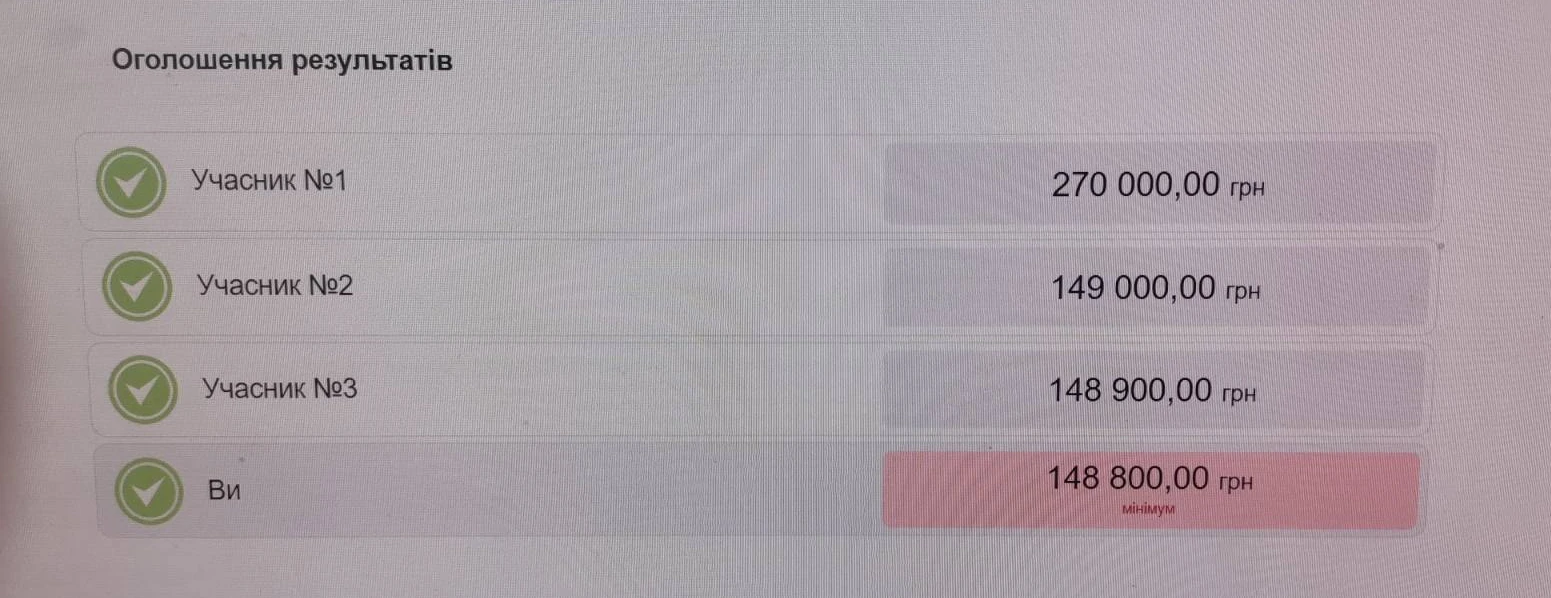 прозоро аукціон