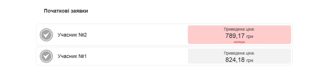 Prozorro аукціон: як проходить