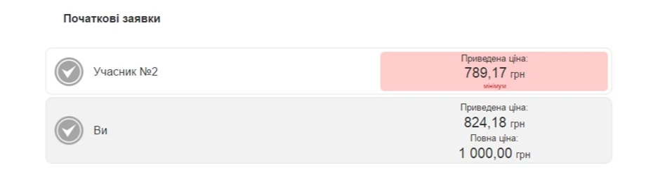 Prozorro аукціон: як проходить