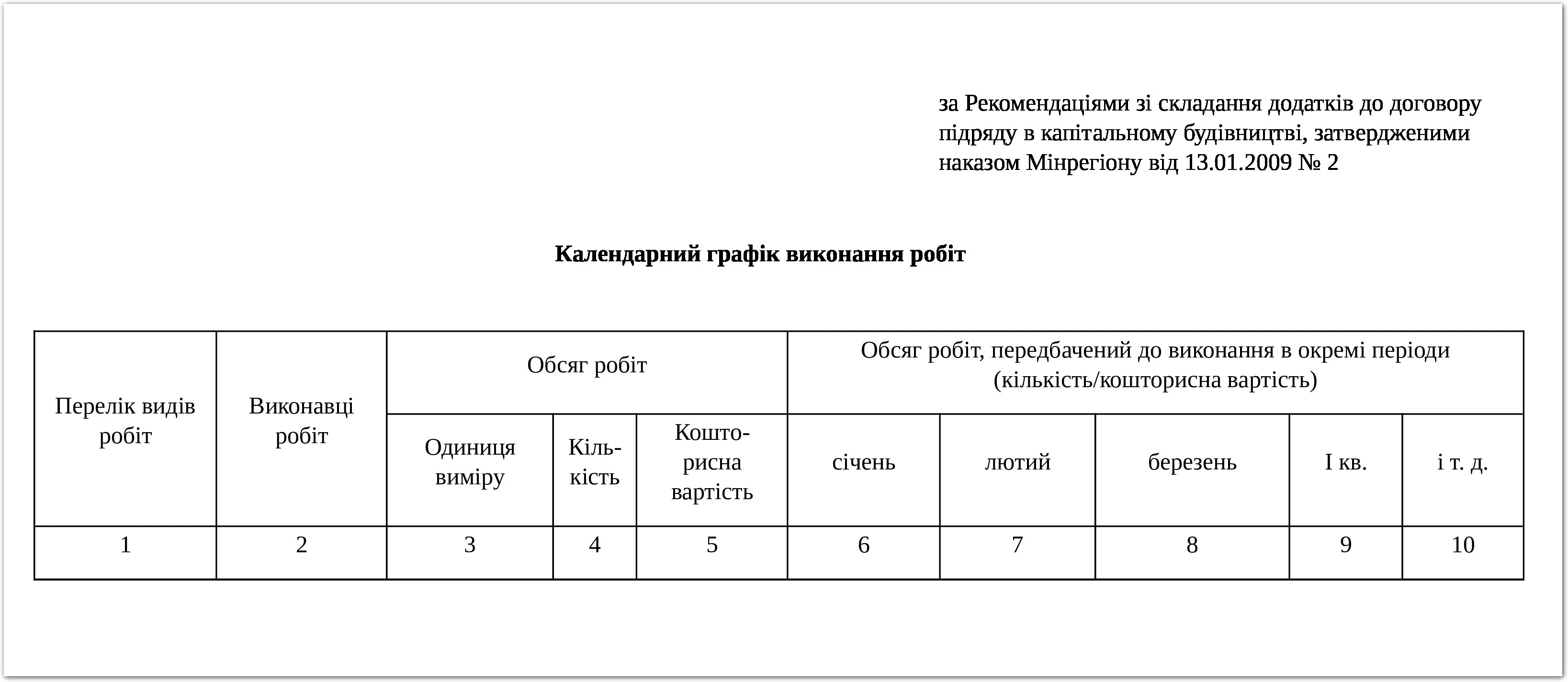 Календарний графік виконання робіт