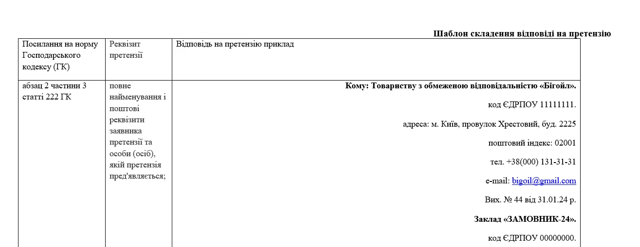 Відповідь на претензію у публічних закупівлях