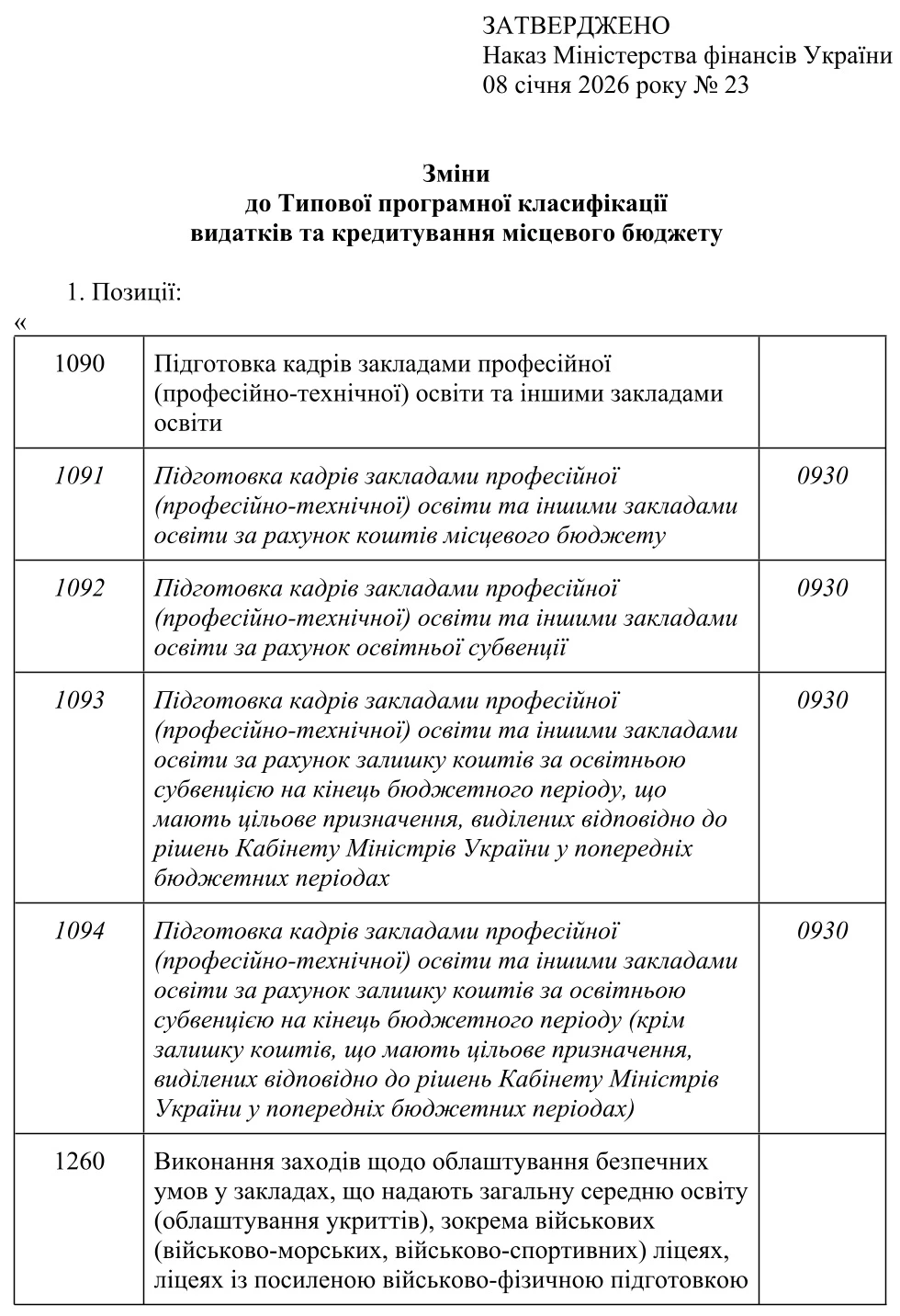 Мінфін оновив типову класифікацію видатків: нові коди видатків на укриття у школах і дитсадках